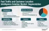 Foot Traffic and Customer Location Intelligence Solution Market Insight 2027
