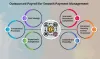 For Smooth Payment Management Outsourced Payroll Can Help