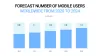 Progressive Web Application Development | Code&amp;Care