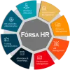 Best HR Software Saudi Arabia | Top HR Software Saudi Arabia – Forsa HR