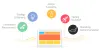 Stats &amp; Facts You Can't Ignore in Your Website Redesign Strategy