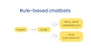 How To Build A Chatbot From Scratch | Yellow