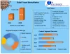 Frozen Bakery Market: Global Industry Analysis And Forecast (2022-2029)