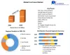 Fruit Juice Market - Global Industry Analysis and Forecast (2022-2029)