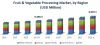 Fruit &amp; Vegetable Processing Market Analysis, Growth Trends and Forecasts| Industry Insights and Statistics | MarketsandMarkets