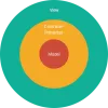 The top 5 software architecture patterns: How to make the right choice - VoluntaristSEO