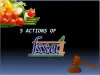 FSSAI registration for food business