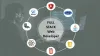 Top Technologies for Every Full Stack Dot NET Developer