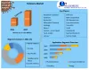 Global fullerene Market (2021 to 2027) – Growth, Trends, COVID-19 Impact and Forecasts.