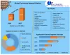 Global Functional Apparel Market  Size, Growth, Trends, Revenue, Future Plans and Forecast 2027