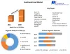 Functional Food Market: Global Industry Analysis and Forecast 2022-2029