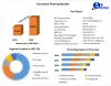 Functional Printing Market