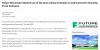 Future Electronics& Robert Miller keep effective supply chain management plan