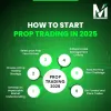 Forex Prop Trading Updates: Latest News &amp; Trends in 2025