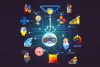 4 essential skills for Unity Developers | Dedicated Unity Developer