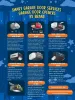 Garage Door Openers by Brand