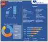 Biogas Market: Global Industry Analysis and Forecast 2027