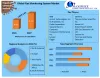 Gas Monitoring System Market: Global Industry Analysis (2022-2027)