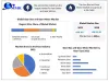 Gear Box and Gear Motor Market: Analysis and Forecast 2029