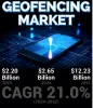 geofencing_market.png