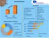 Geotextile Market (2021 to 2027) - Growth, Trends, COVID-19 Impact
