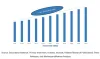 Germany Dietary Supplements Market