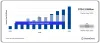 Germany Digital Health Market Size, Trends, and Forecast