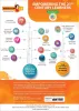 SMART ONLINE LEARNING: Achieving the Best of Marks with Extramarks