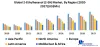 Global 2-Ethylhexanol (2-EH) Market: Industry Analysis (2020-2027)