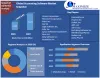Accounting Software Market Forecast and Analysis (2021-2027)