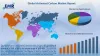 Activated Carbon Market Size, Share, Price Trends, Growth & Forecast By 2025