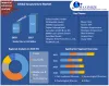 Global Acupuncture Market: Industry Analysis and forecast 2021 - 2027