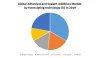 Global Adhesives and Sealant Additives Market: Application Analysis