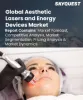 Aesthetic Lasers and Energy Devices Market Size 2023
