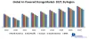 Global AI- Powered Storage Market – Industry Analysis (2020-2027)