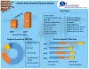Global Alkyl Dimethyl Betaine Market Segmentation Scenario Development and Forecast Estimation by 2030
