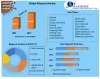 Allantoin Market: Global Industry Forecast (2022-2027)