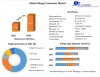 Allergy Treatment Market: Industry Analysis and Forecast 2022-2029