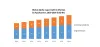 Global Alpha-cypermethrin Market: Industry Analysis and