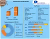 Amine Oxide Market: Global Industry Analysis and Forecast (2021-2027)