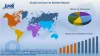 Animal Fat Market Size, Share, Price Trends, Growth, Report 2020-2025