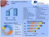 Animal Feed Additives Market: Global Industry Analysis and Forecast