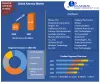 Antenna Market  Size, Growth, Trends, Revenue, Future Plans and Forecast 2027