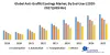 Global Anti-Graffiti Coatings Market: Industry Analysis (2020-2027)