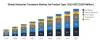 Global Anticaries Treatment Market : Industry Analysis