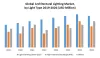 Global Architectural Lighting Market: Industry Analysis and Forecast