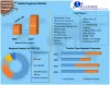 Arginine Market: Global Industry Analysis and Forecast (2020-2026)