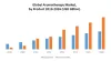 Global Aromatherapy Market: Industry Analysis and Forecast