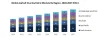 Global Asphalt Overlay Fabric Market: Industry Analysis 2020-2027