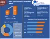 Asset Performance Management Market: Industry Analysis
